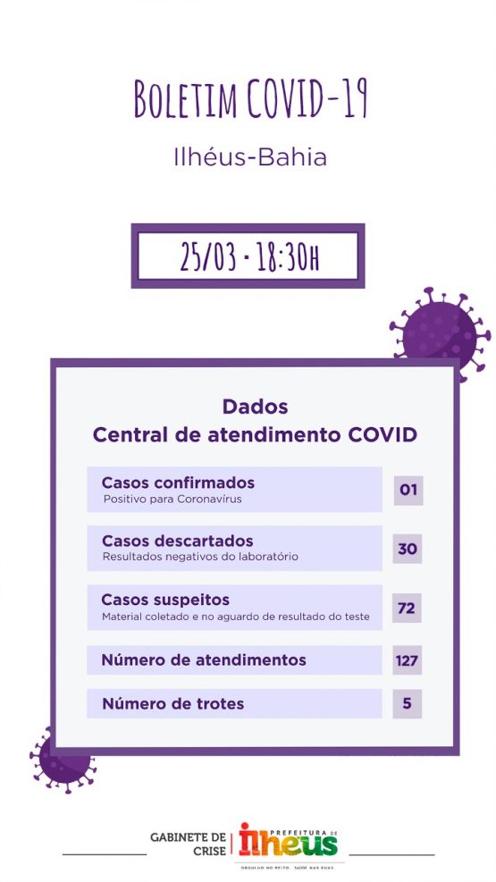 Boletim Covid-19.